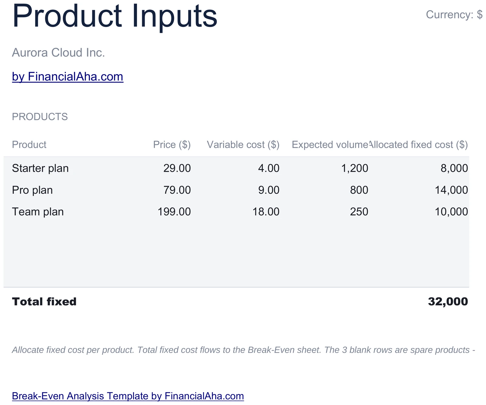 Per-Product Inputs