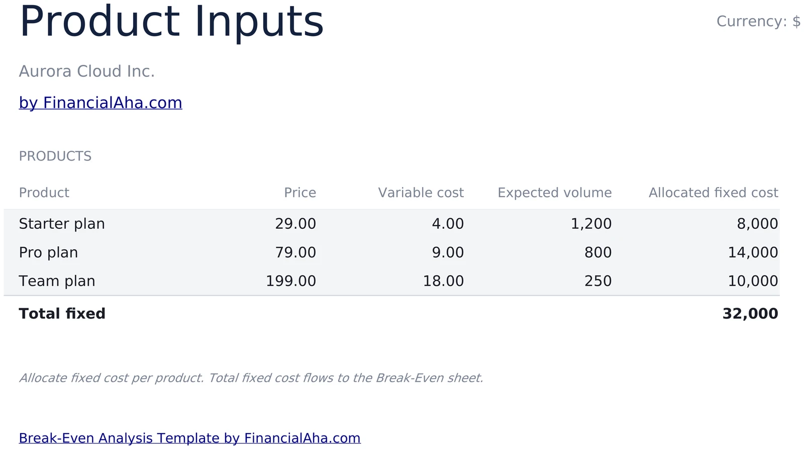 Per-Product Inputs