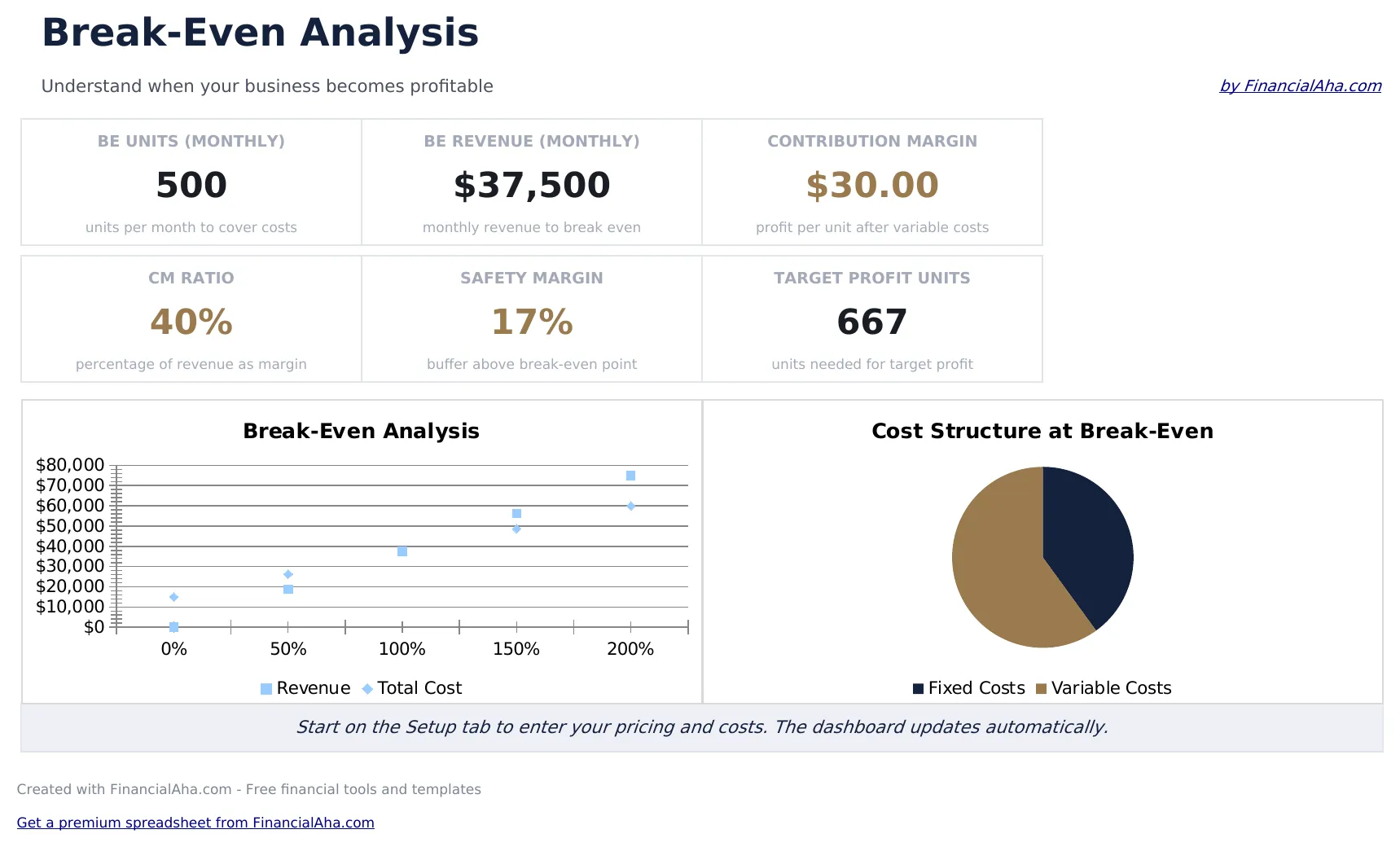 Break-Even Analysis preview