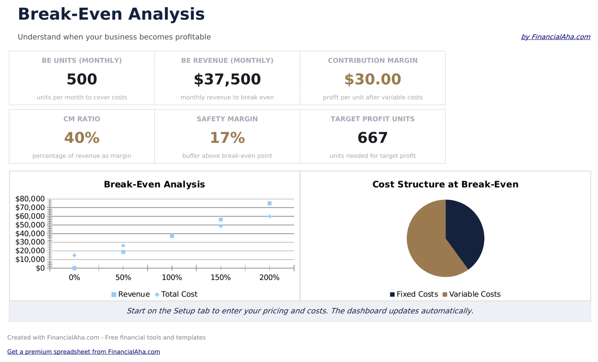 Break-Even Analysis preview