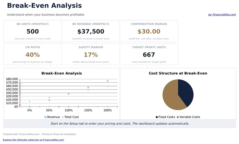 Break-Even Analysis preview