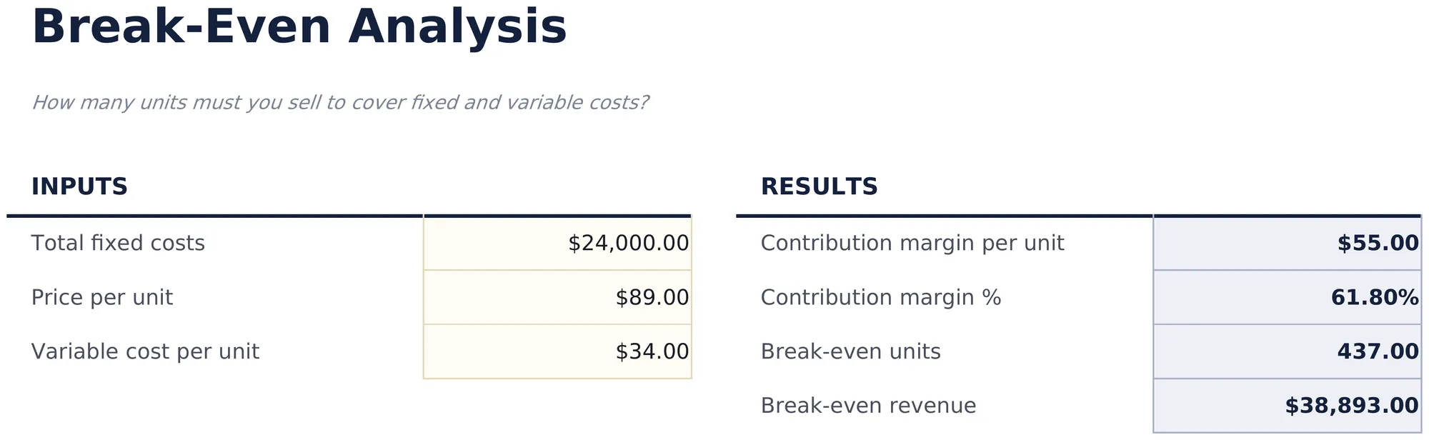 Break-Even Analysis preview