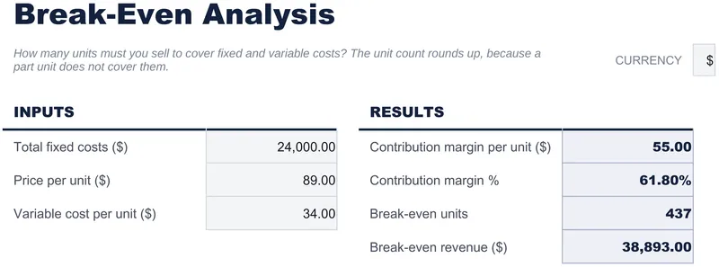 Break-Even Analyse