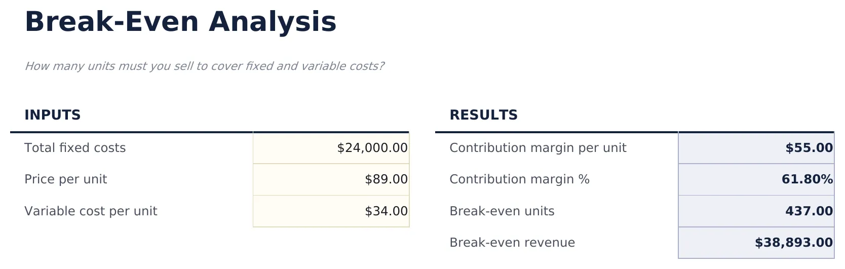 Break-Even Analysis preview