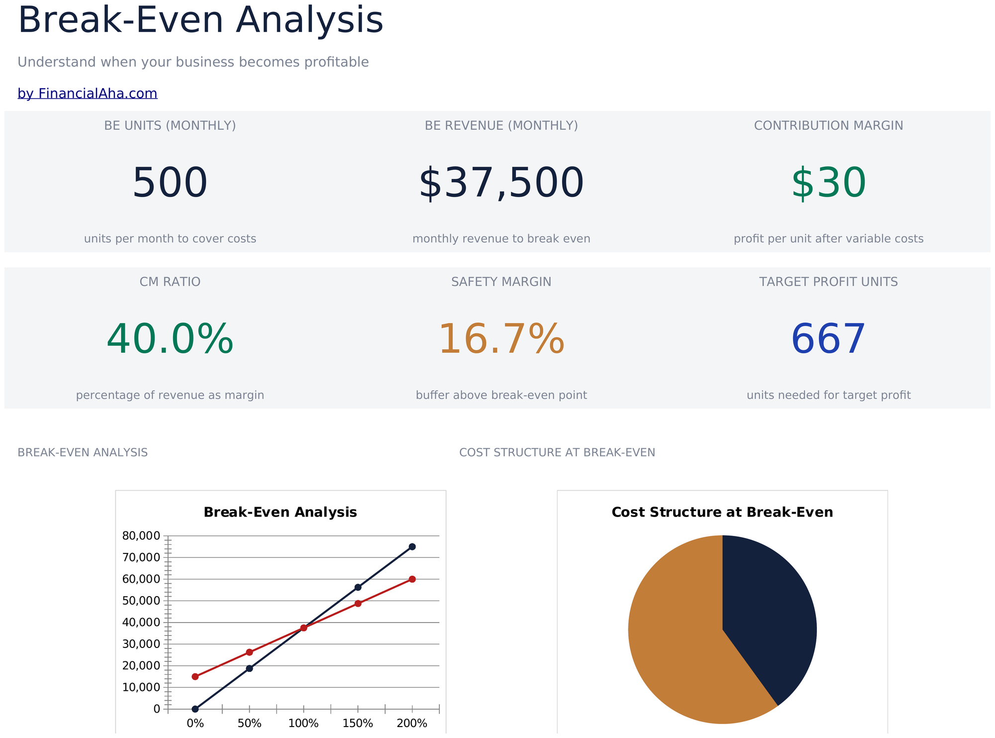 Essentials template preview