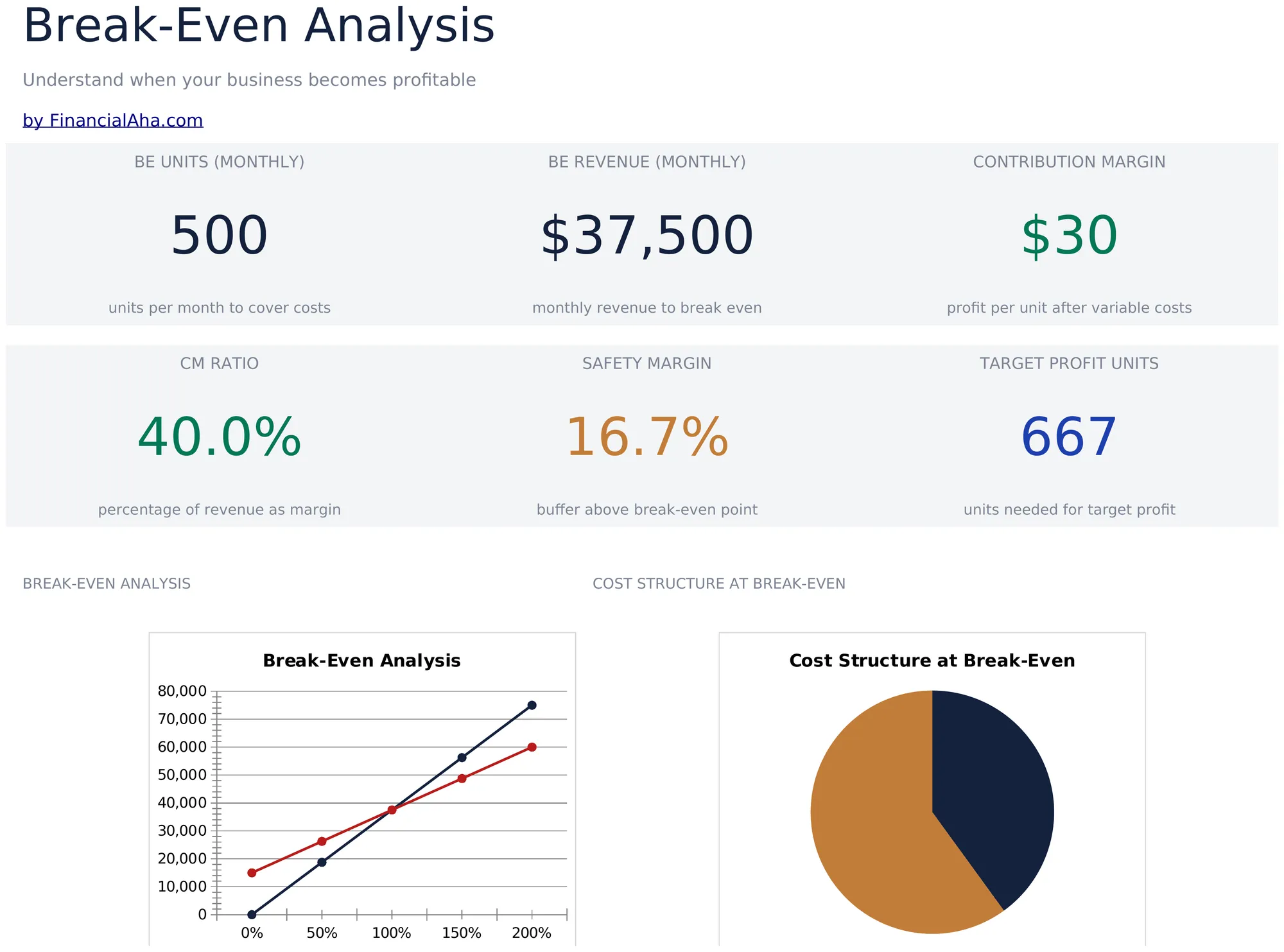 Break-Even Analysis preview