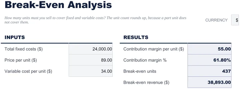 Break-Even Analysis