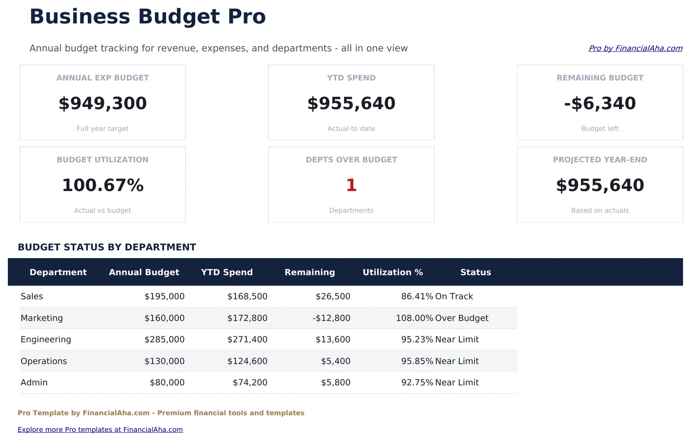Business Budget Pro preview