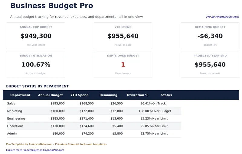 Business Budget Pro preview
