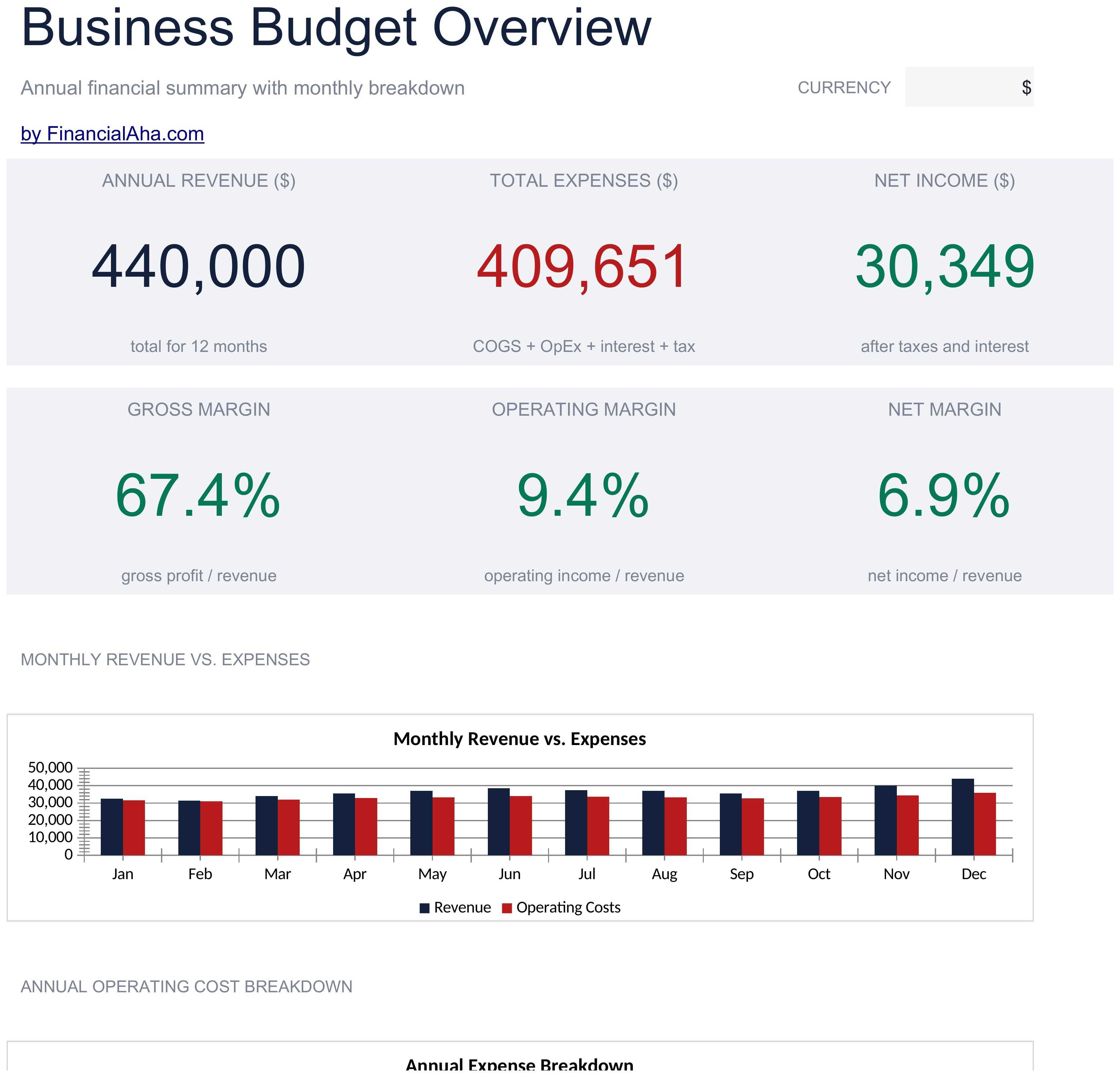 Essentials Business Budget spreadsheet template preview