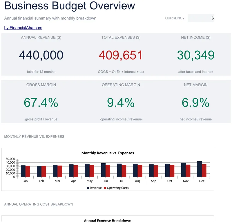 Budget d'entreprise preview