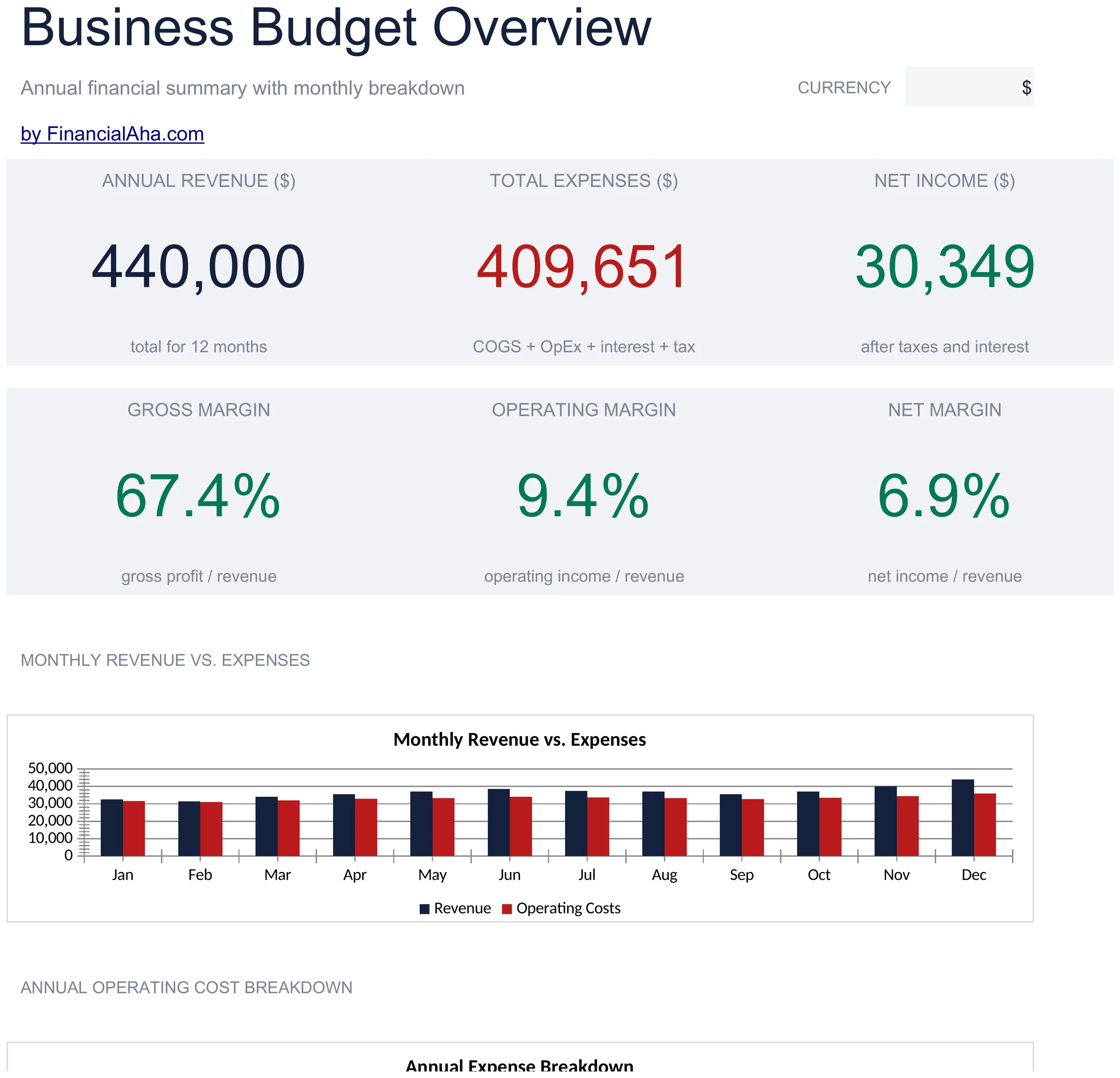 Modèle de tableur Essentials Budget d'entreprise - aperçu Google Sheets et Excel