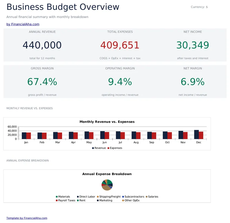 Business Budget preview