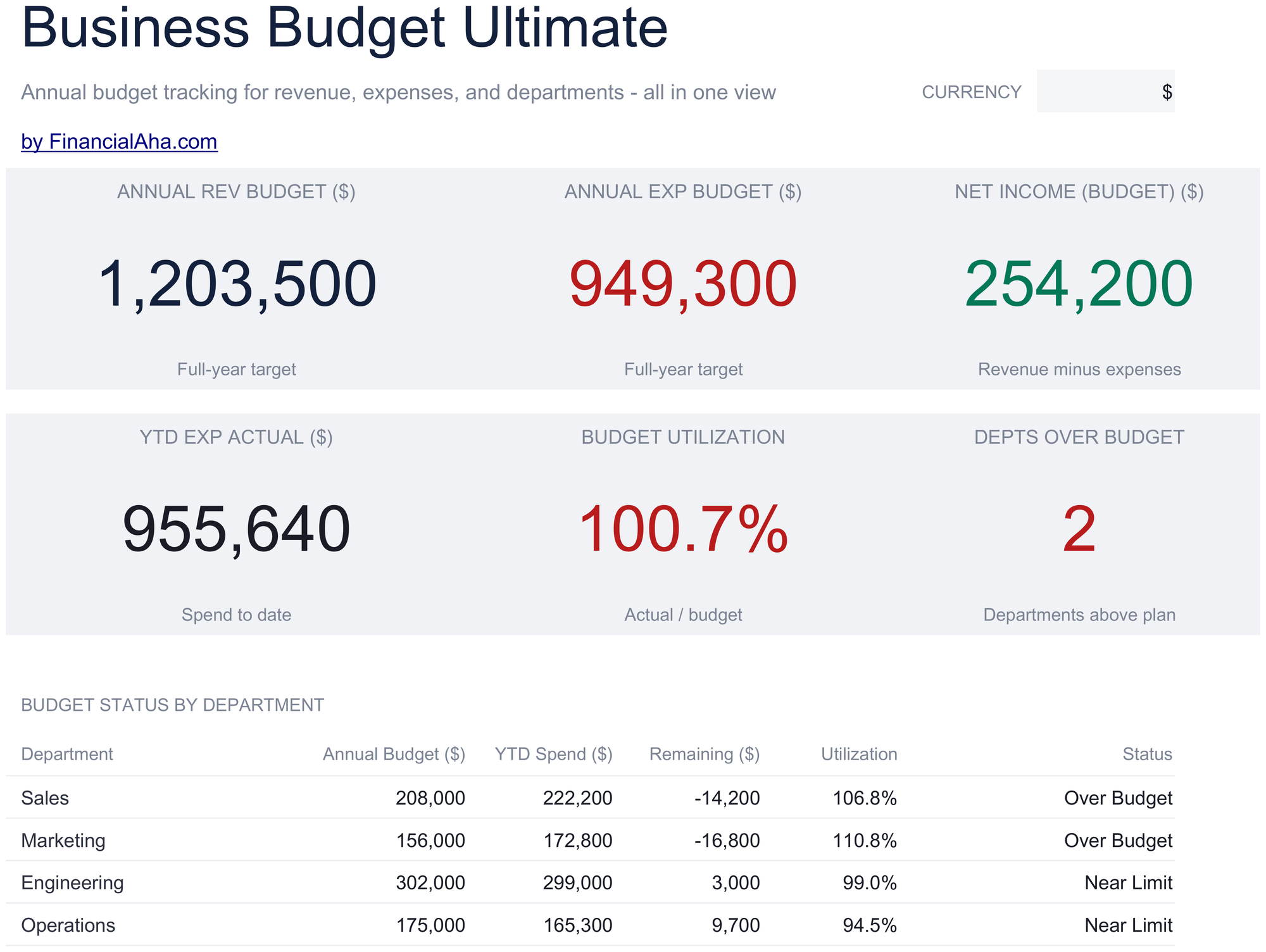 Ultimate Business Budget spreadsheet template preview