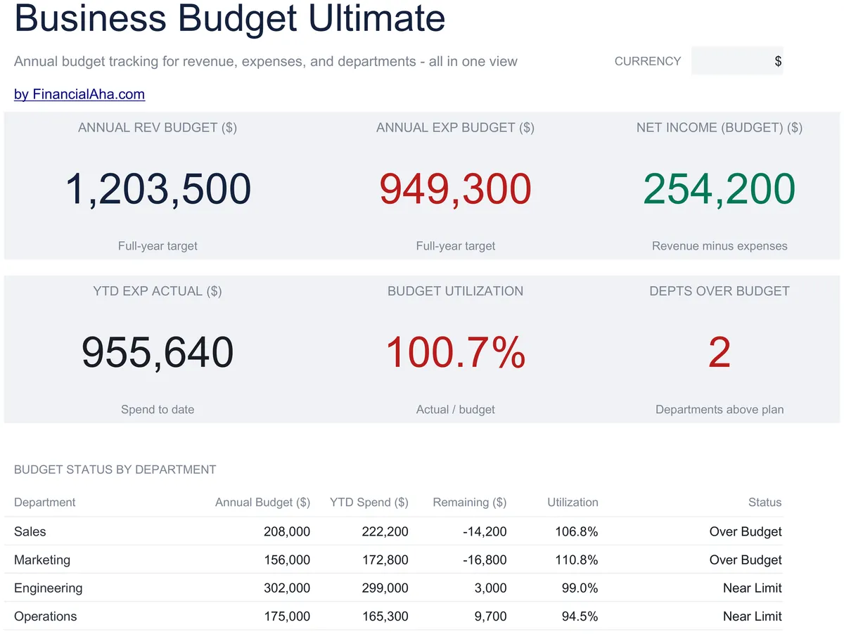 Business Budget Ultimate