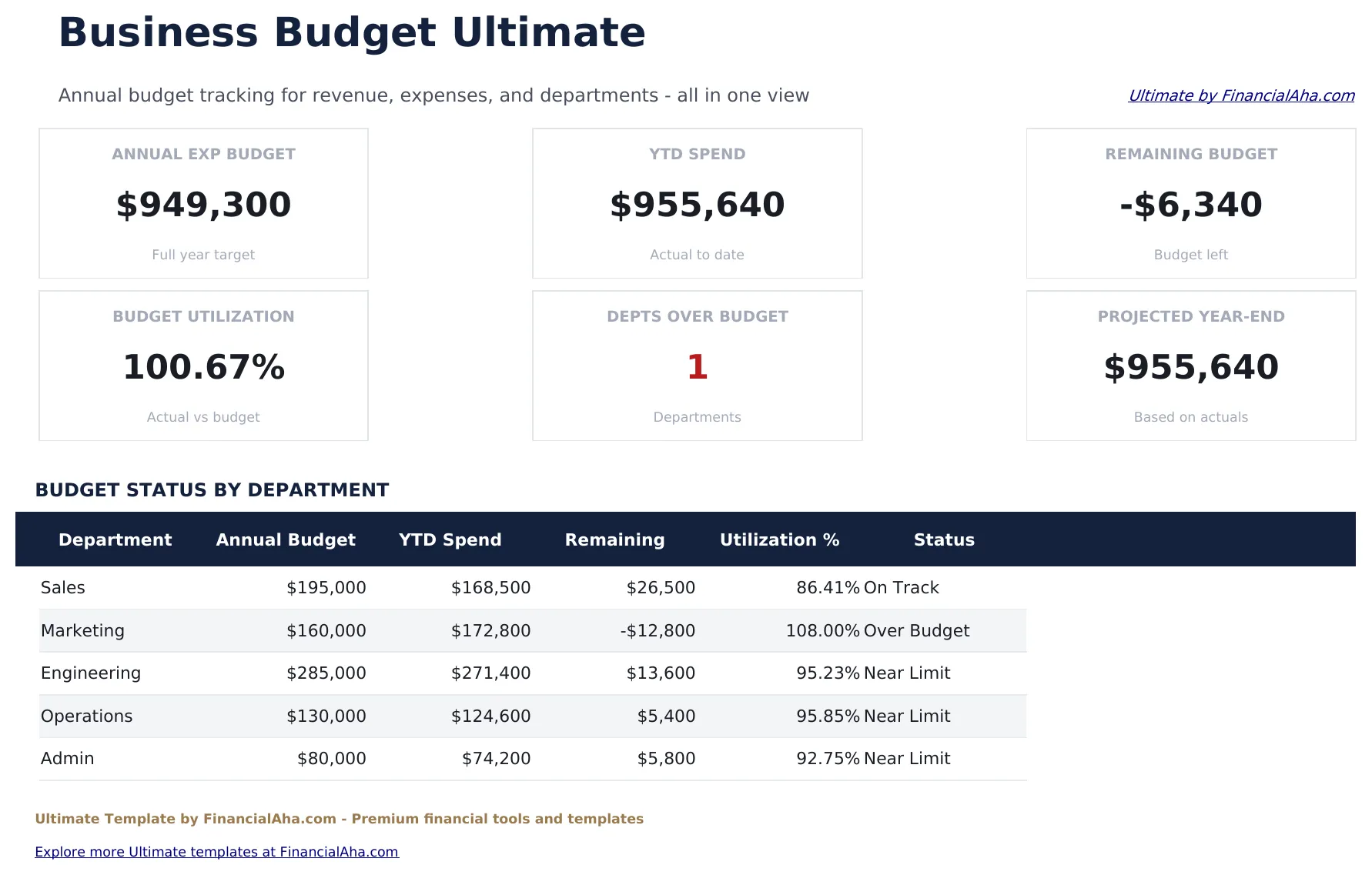 Business Budget Ultimate preview