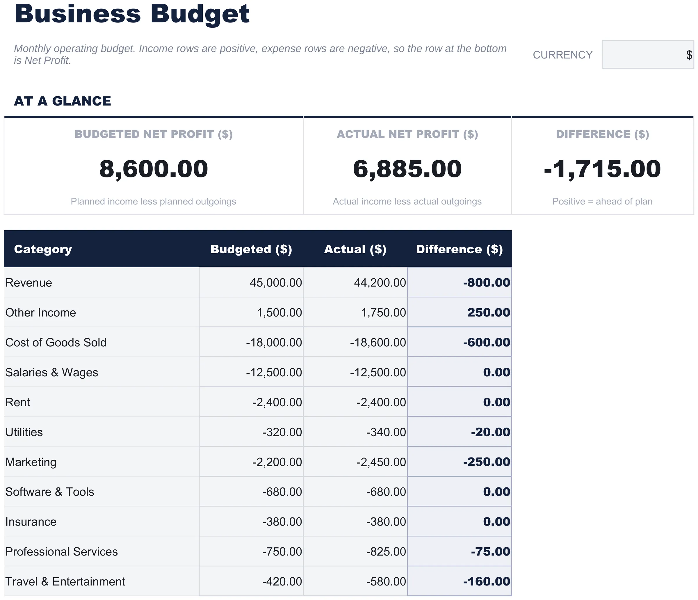 Free Business Budget Spreadsheet Template for Google Sheets & Excel - dashboard preview