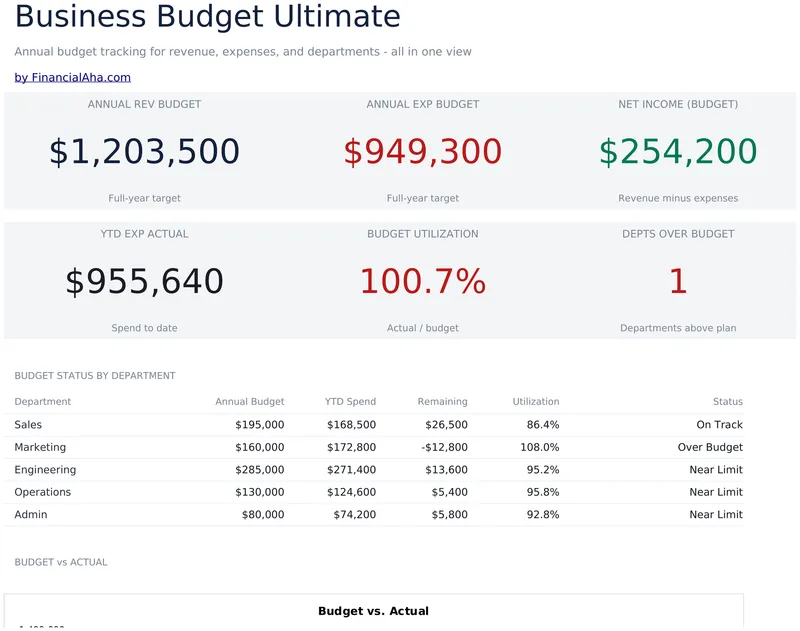 Business Budget Ultimate preview