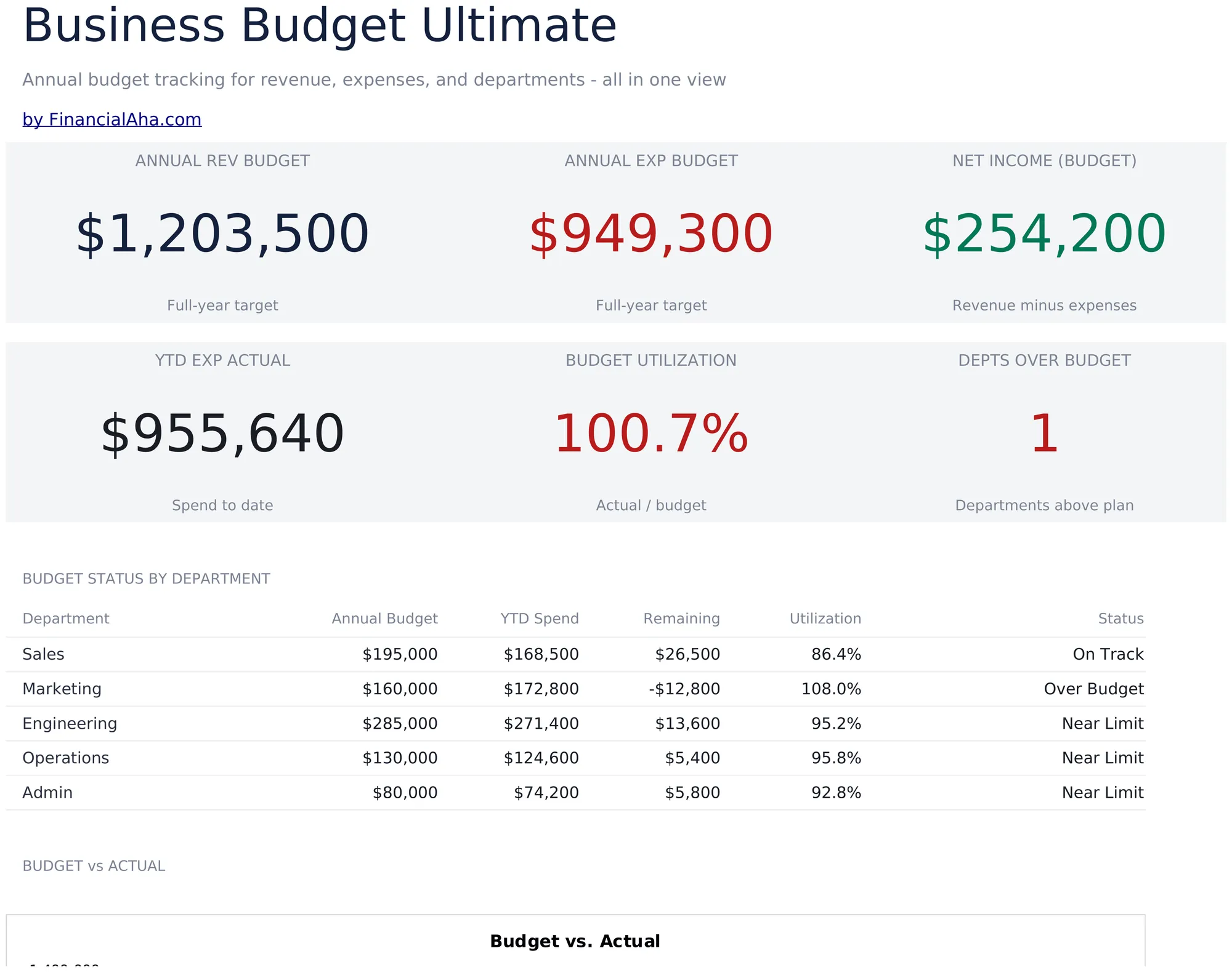 Business Budget Ultimate preview