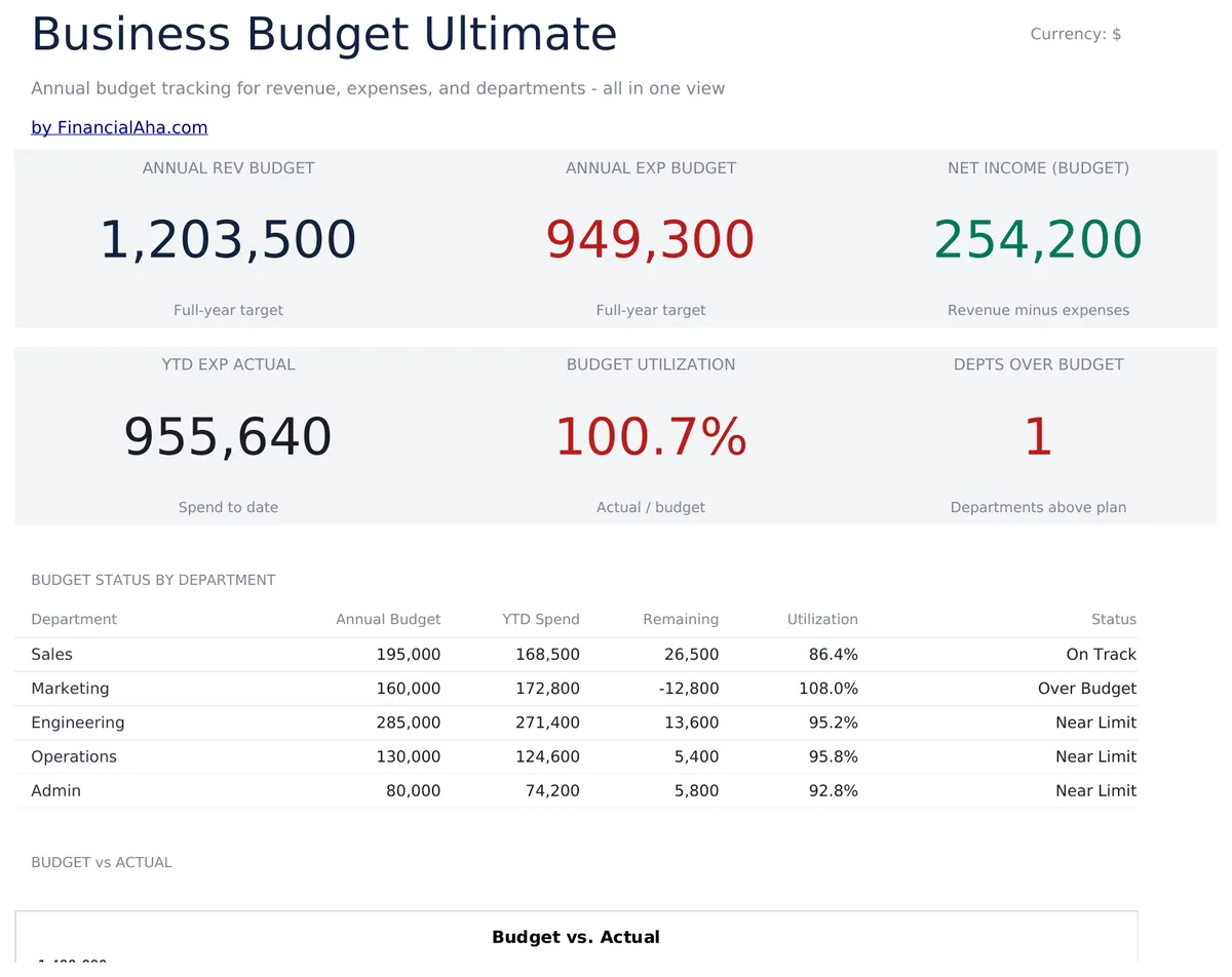 Business Budget Ultimate