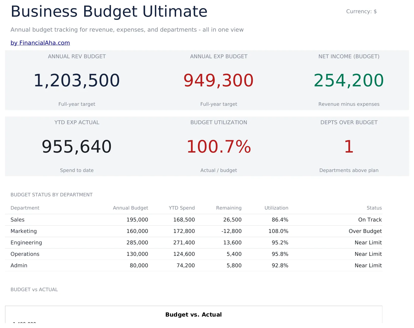 Business Budget Ultimate preview