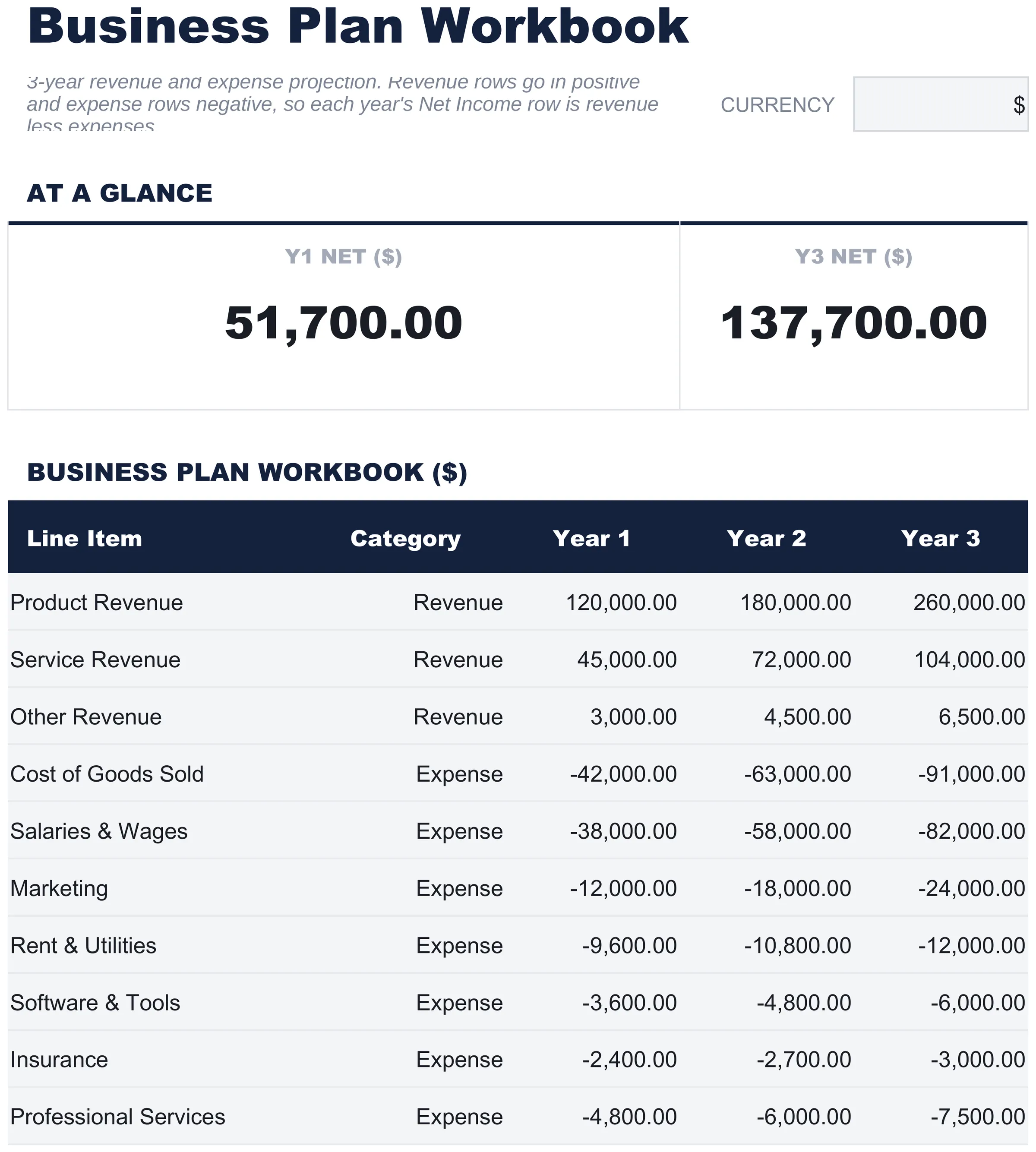 Free Business Plan Workbook Spreadsheet Template for Google Sheets & Excel - dashboard preview