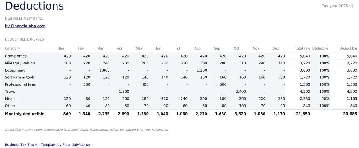 Deductible Expenses by Category