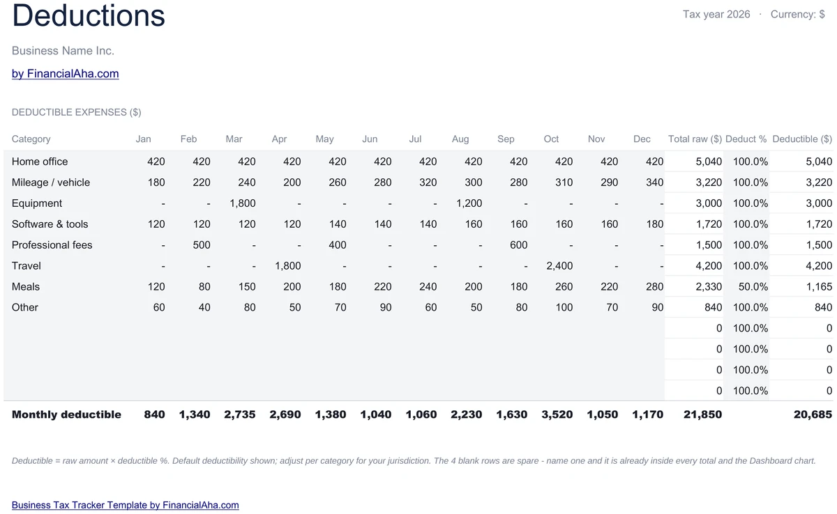 Deductible Expenses by Category