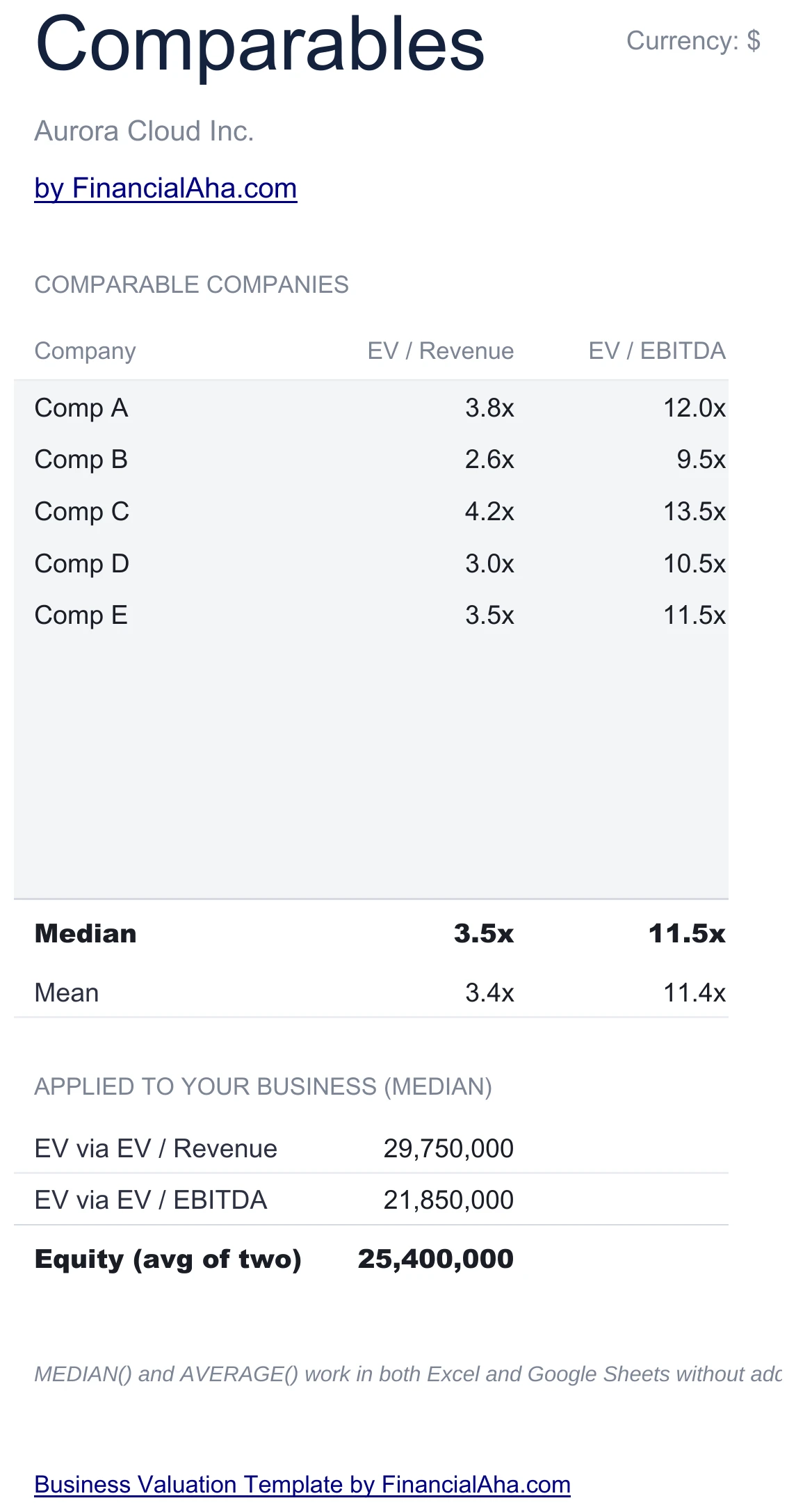 Comparable Transactions Table