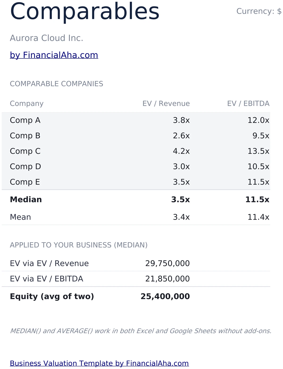 Comparable Transactions Table