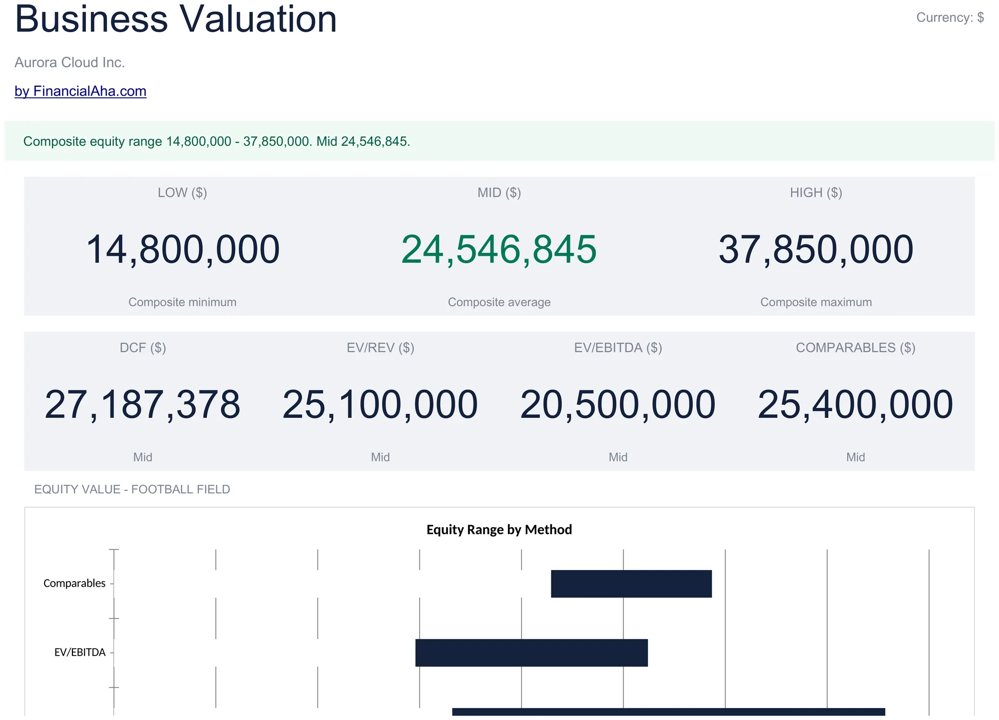 Business Valuation Template Preview