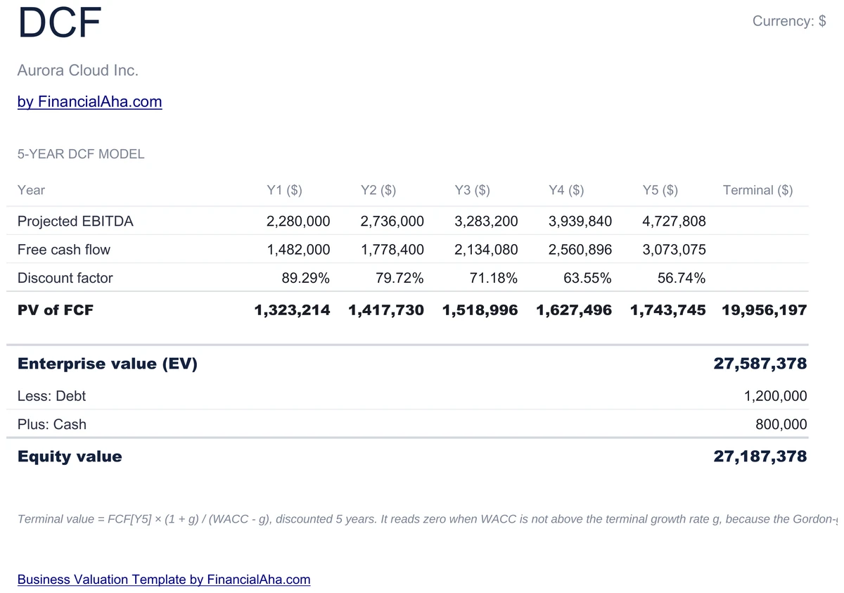 5-Year DCF Model