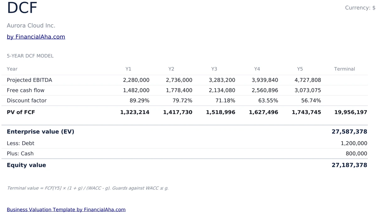 5-Year DCF Model