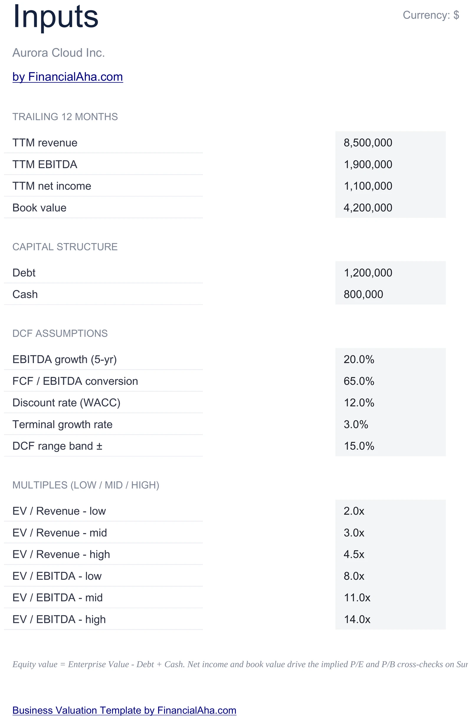 Valuation Inputs Sheet