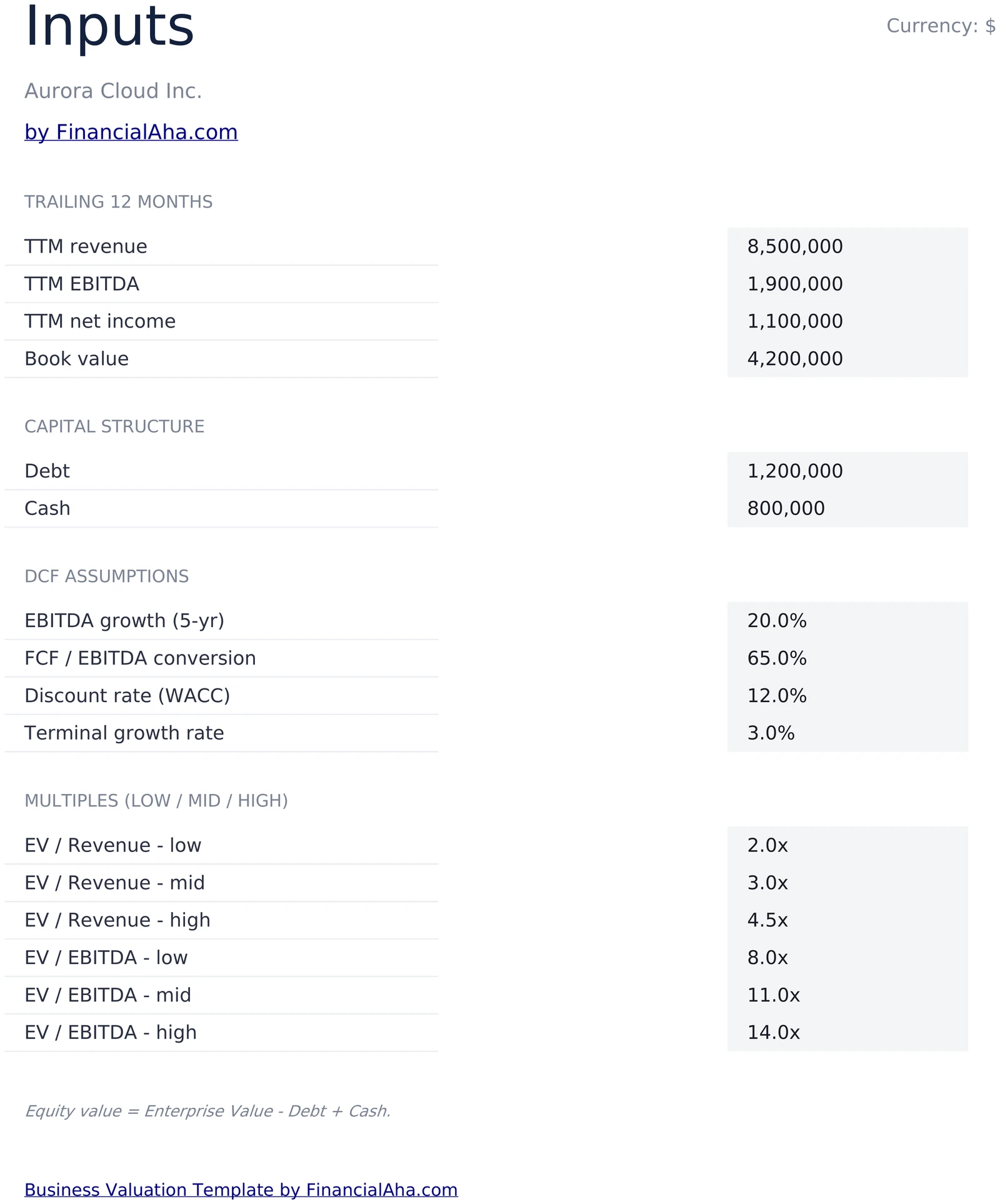 Valuation Inputs Sheet