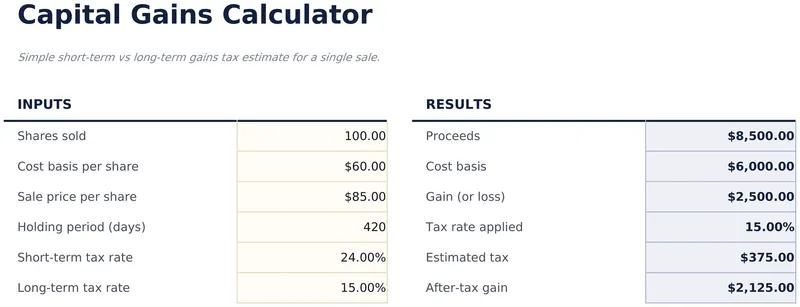 Capital Gains Calculator