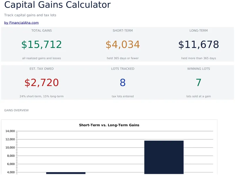 Capital Gains Calculator preview
