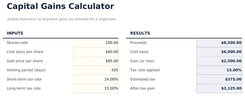 Capital Gains Calculator