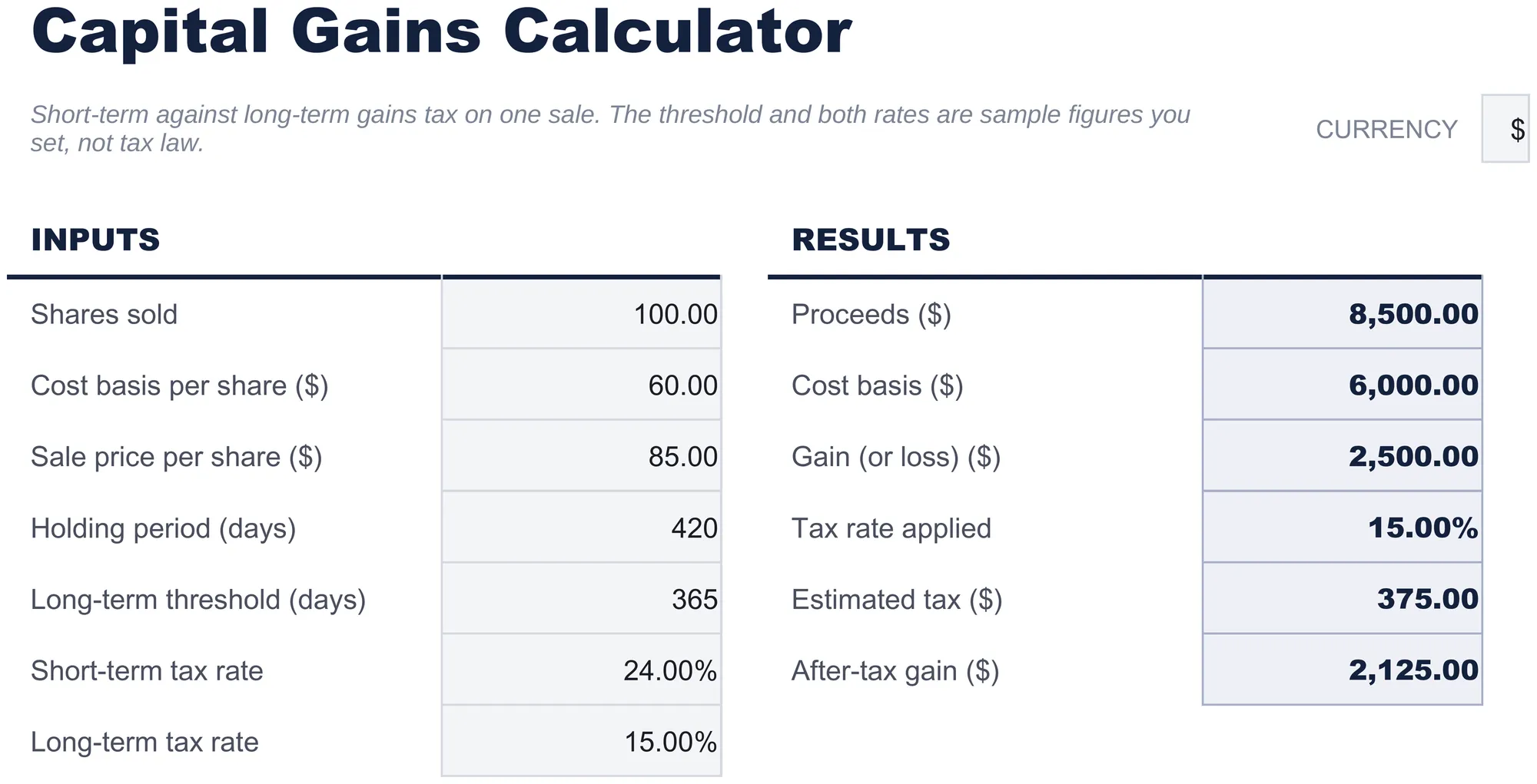 Free Capital Gains Calculator Spreadsheet Template for Google Sheets & Excel - dashboard preview