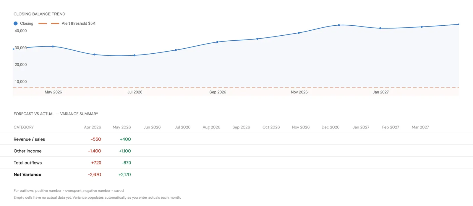 Closing balance dashboard