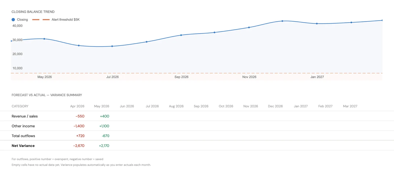 Closing balance dashboard