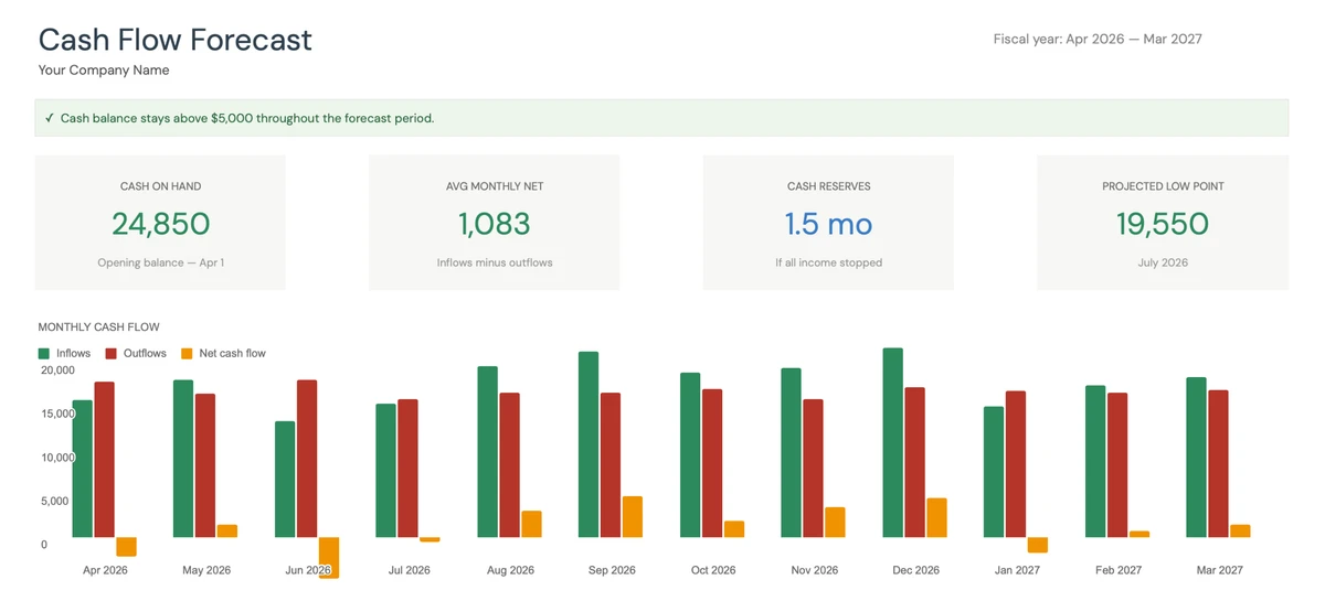 Cash Flow Forecast Dashboard
