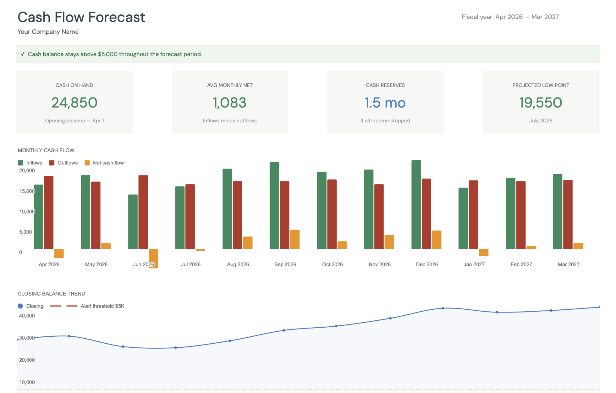 New: Cash Flow Forecast Template for Google Sheets