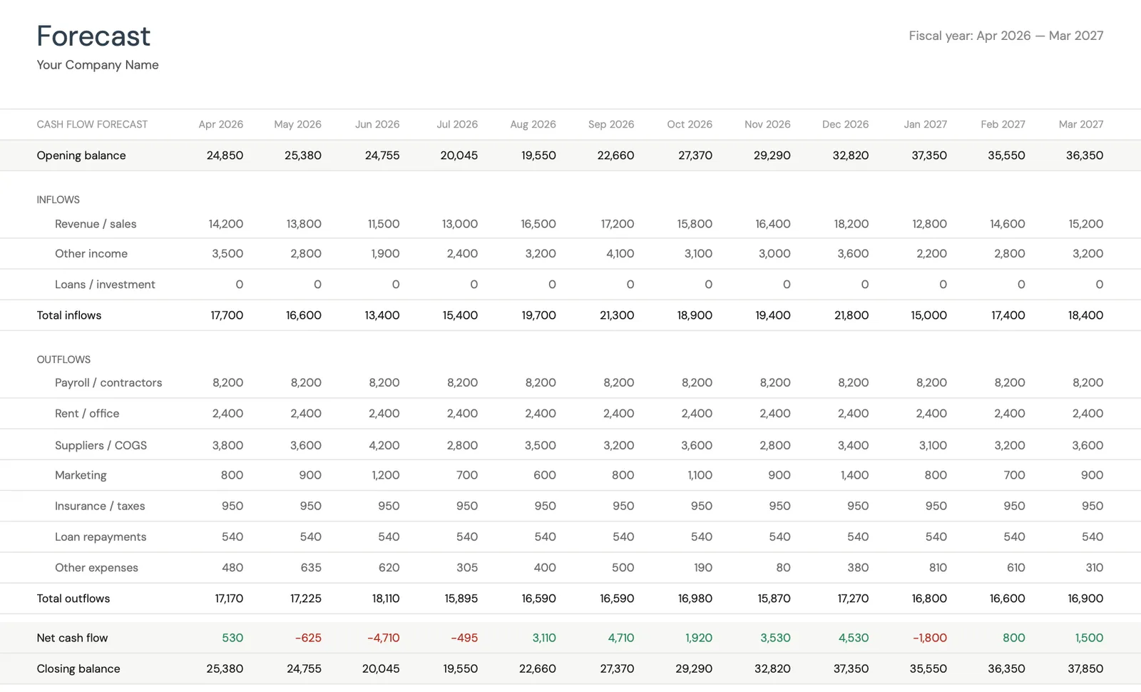 Cash flow forecast