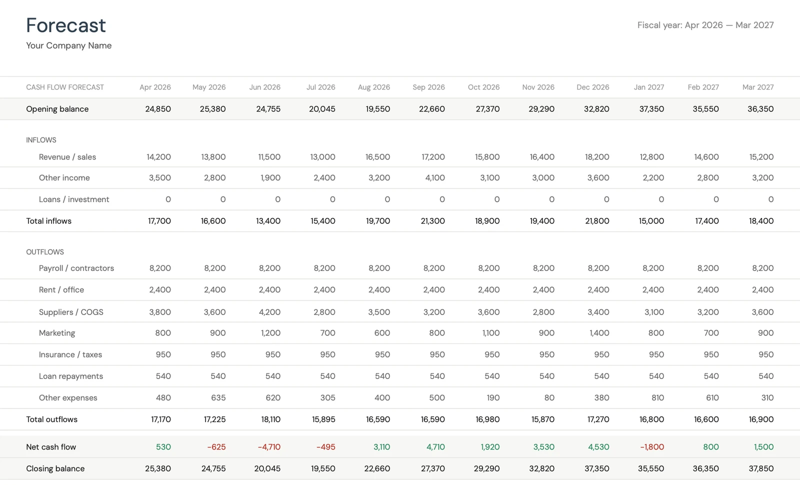 12-Month Cash Flow Forecast