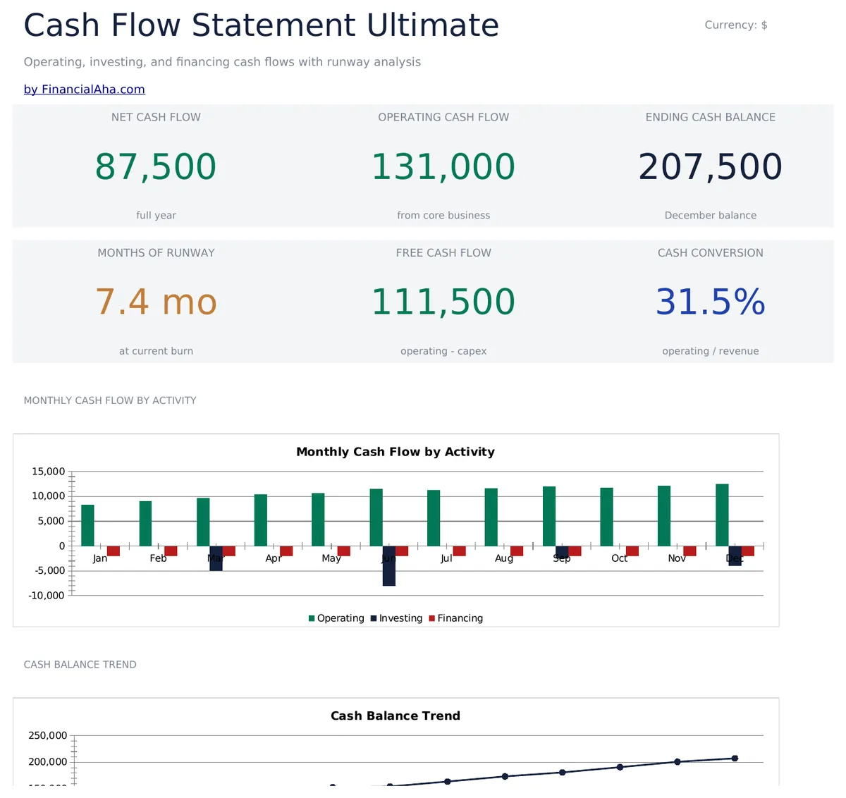 Cash Flow Statement Ultimate