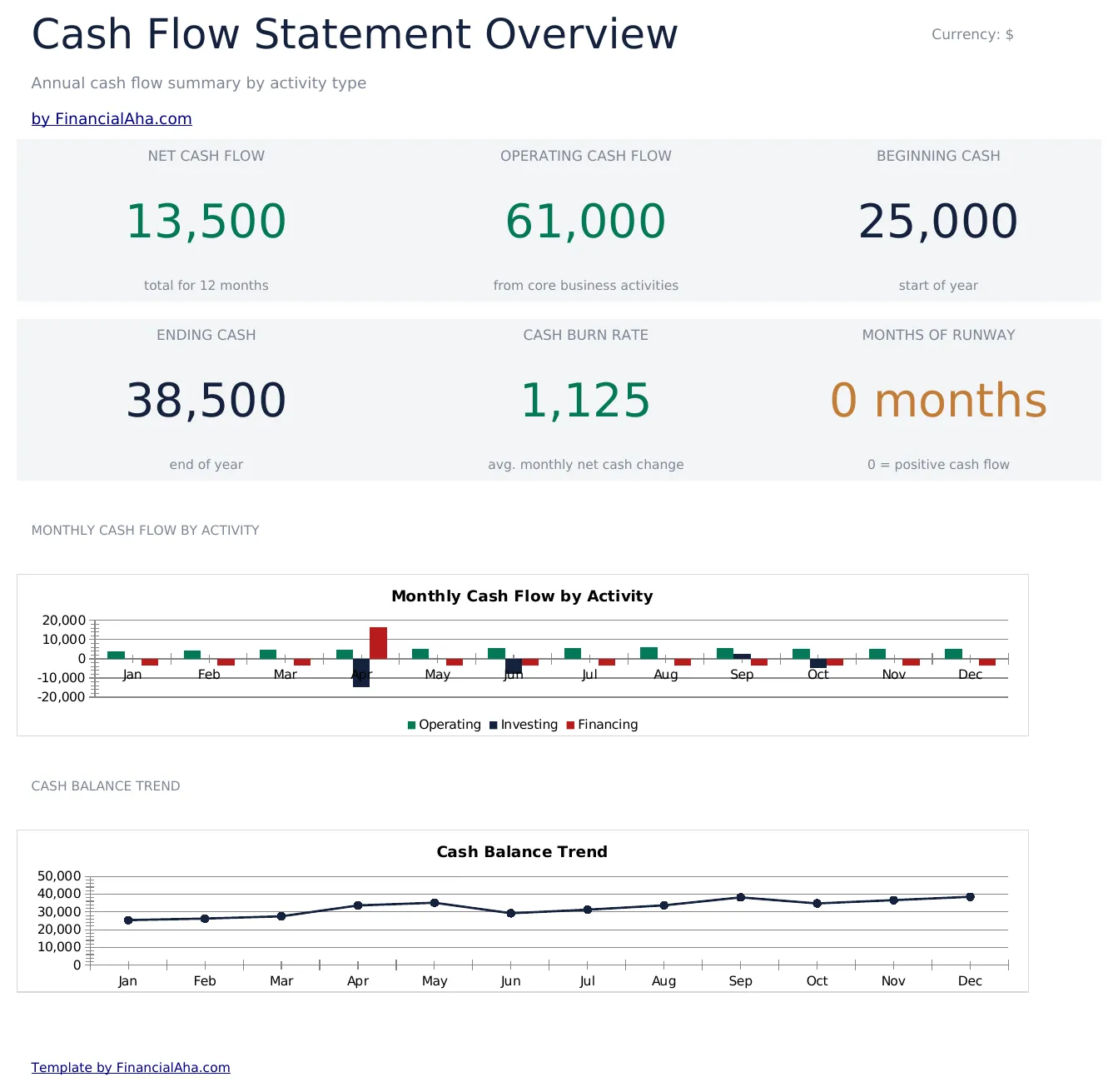 Cash Flow Statement preview