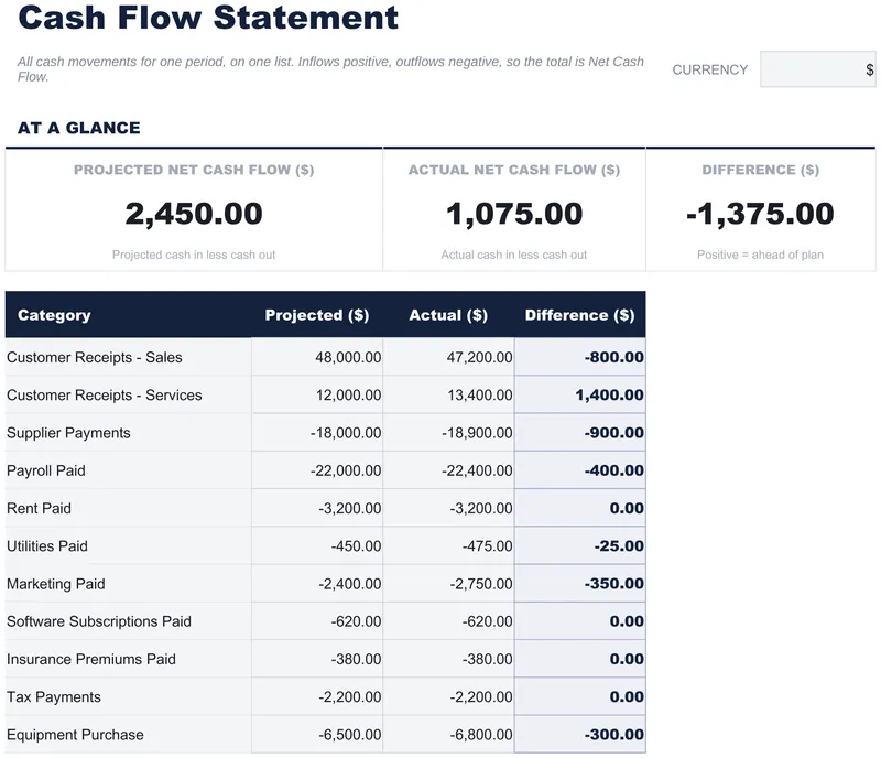 Cash Flow Statement