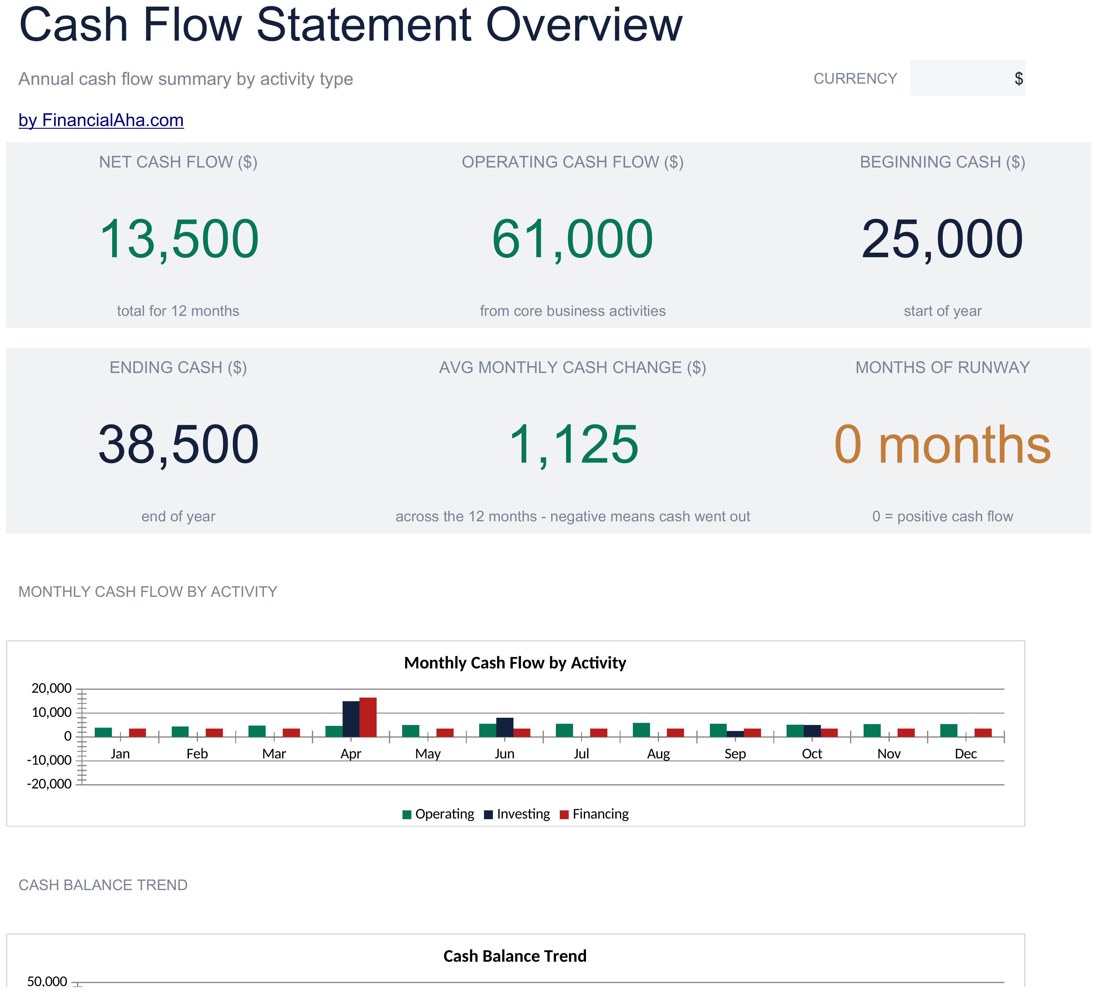 Essentials Cash Flow Statement spreadsheet template preview