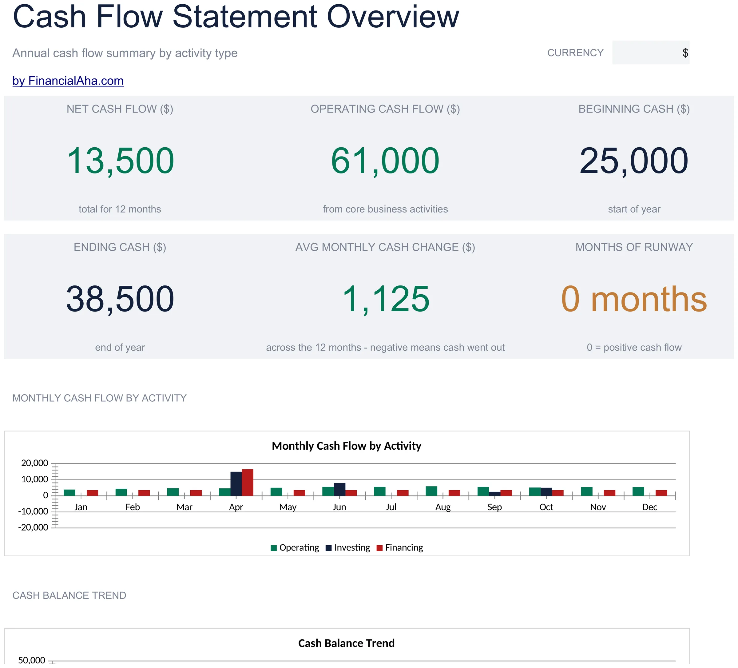 Essentials Cash Flow Statement spreadsheet template - Google Sheets and Excel preview